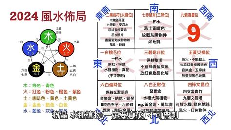 催財|家居風水佈局2024｜龍年催旺健康＋財運方位禁忌/化解/宜